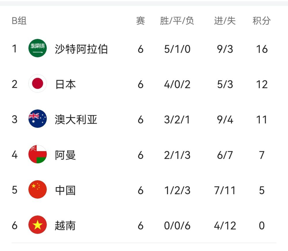 设计查看